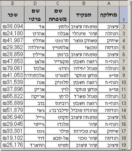טבלת שכר לפני העלאה באקסל