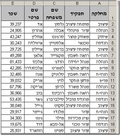 טבלת שכר לאחר העלאה באקסל