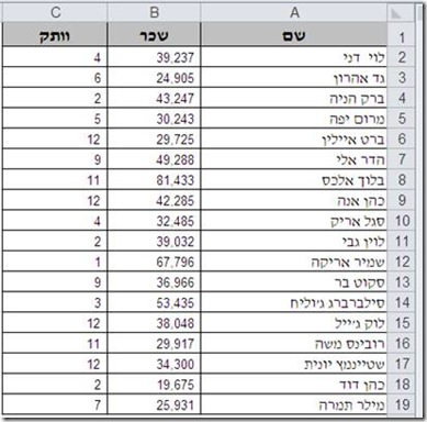 סדרת נתונים לתרשים באקסל
